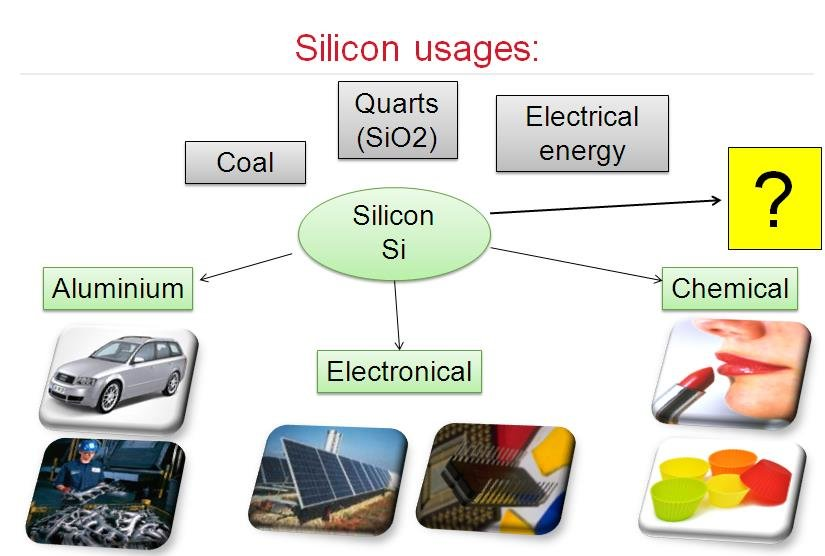 Silicone Compound Silicone Compound