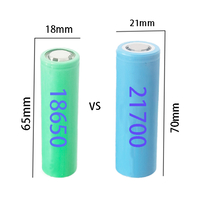 //ijrorwxhpqpplr5m.ldycdn.com/cloud/liBppKjmliSRmkqnrpqqjm/18650-cell-vs-21700-cell.jpg