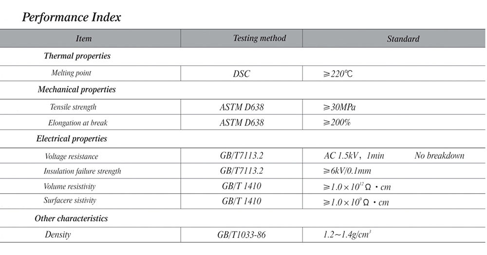 performance index