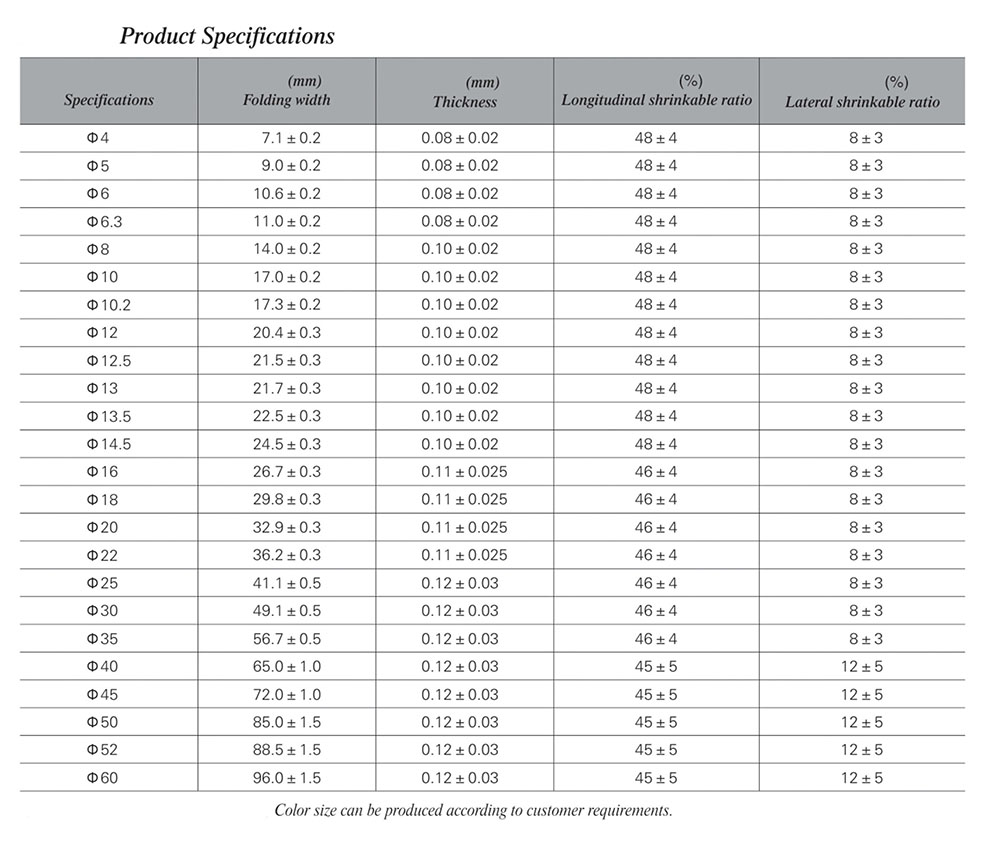 specification