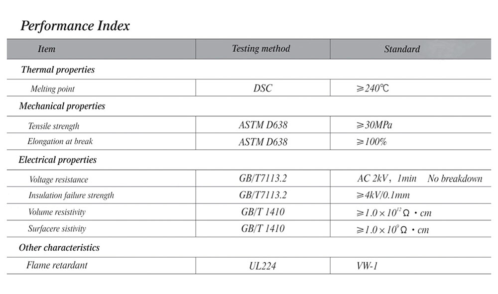 Capacitor PET shrink wrap performance index