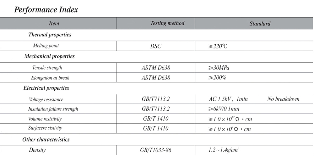 performance index