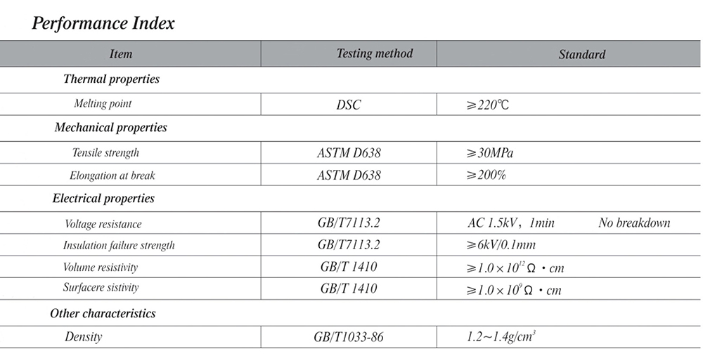Battery PET shrink wrap performance index