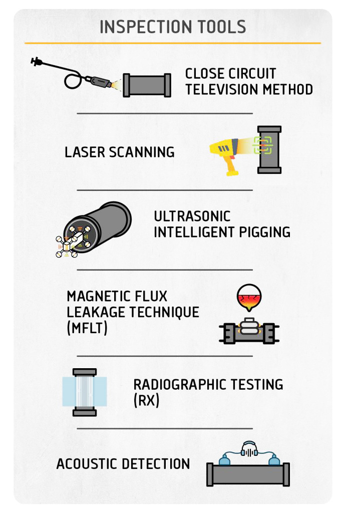 Pipeline Coating Inspection Guide