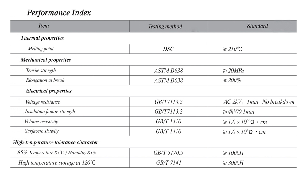 performance index