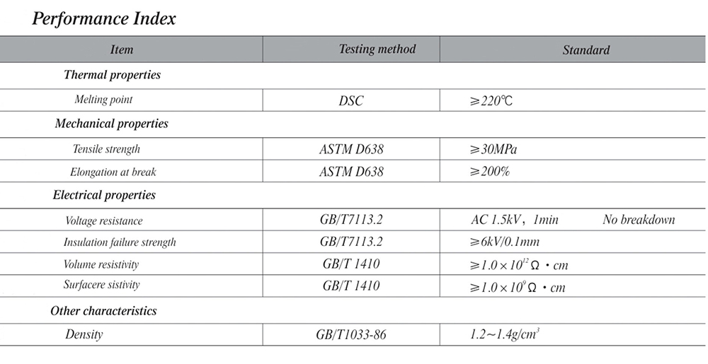 performance index