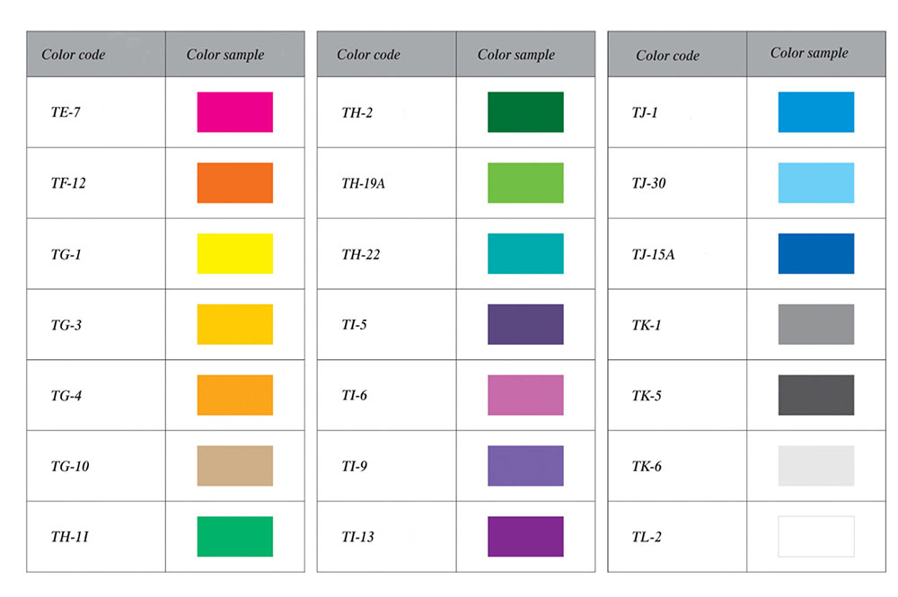 Battery PET shrink wrap color code