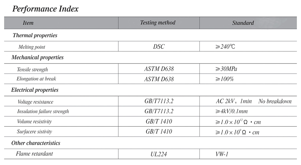 performance index