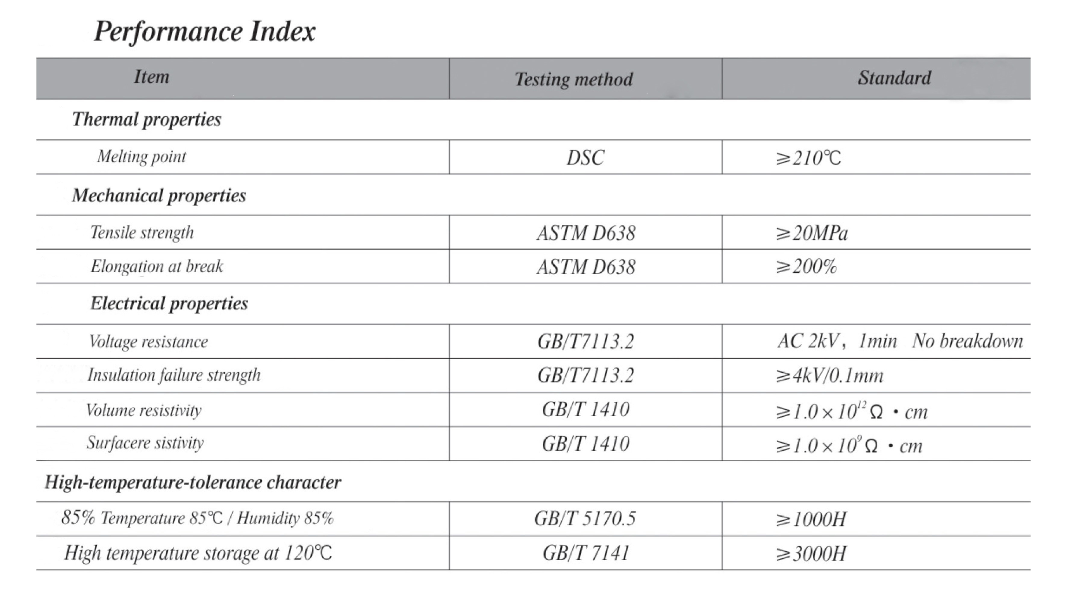 performance index