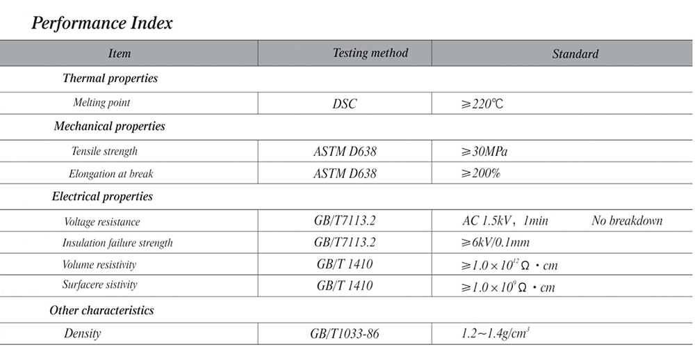 Battery PET shrink wrap performance index