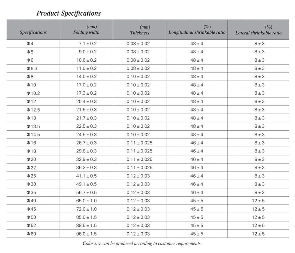 specification