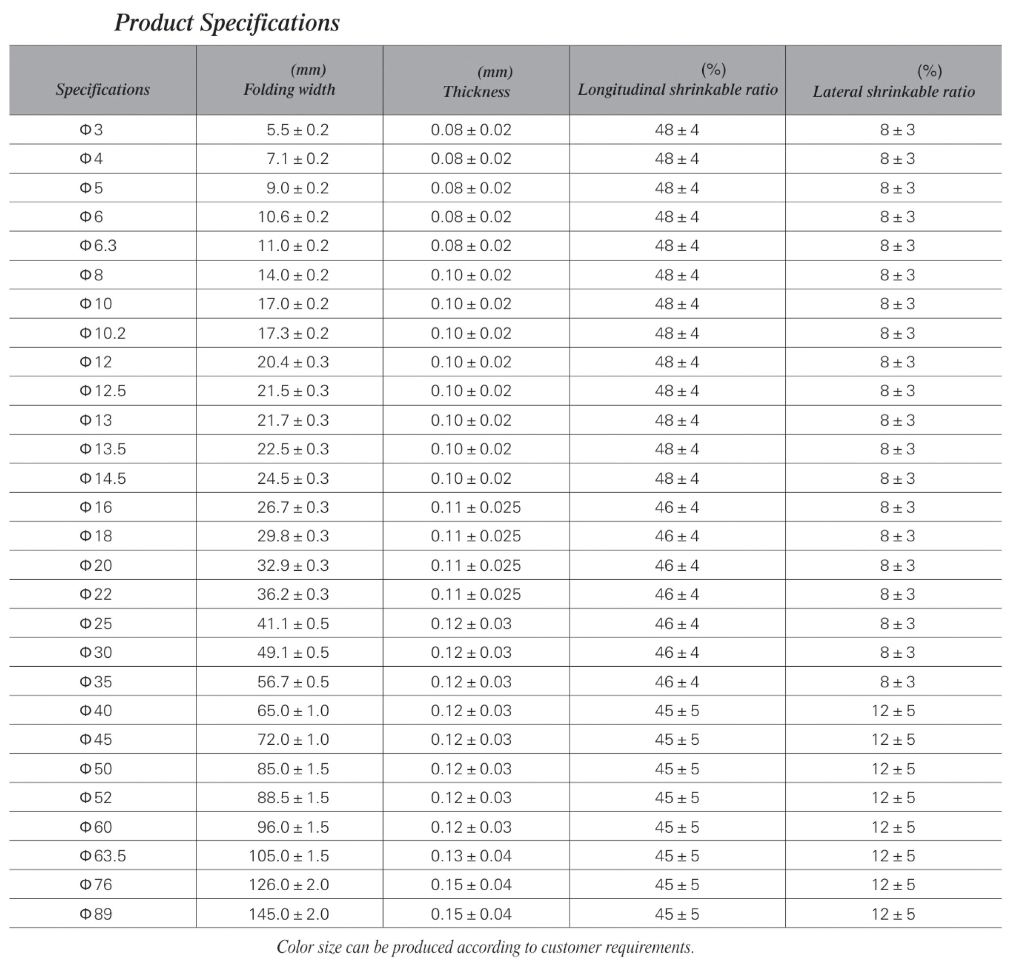 specification