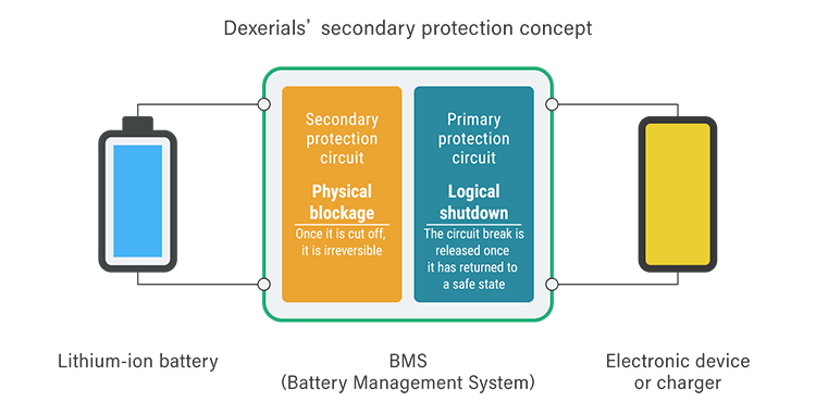 Battery Management Systems