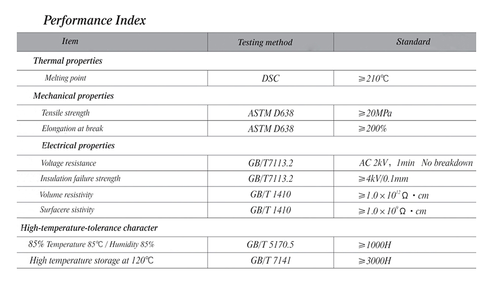 PET shrink wrap performance index