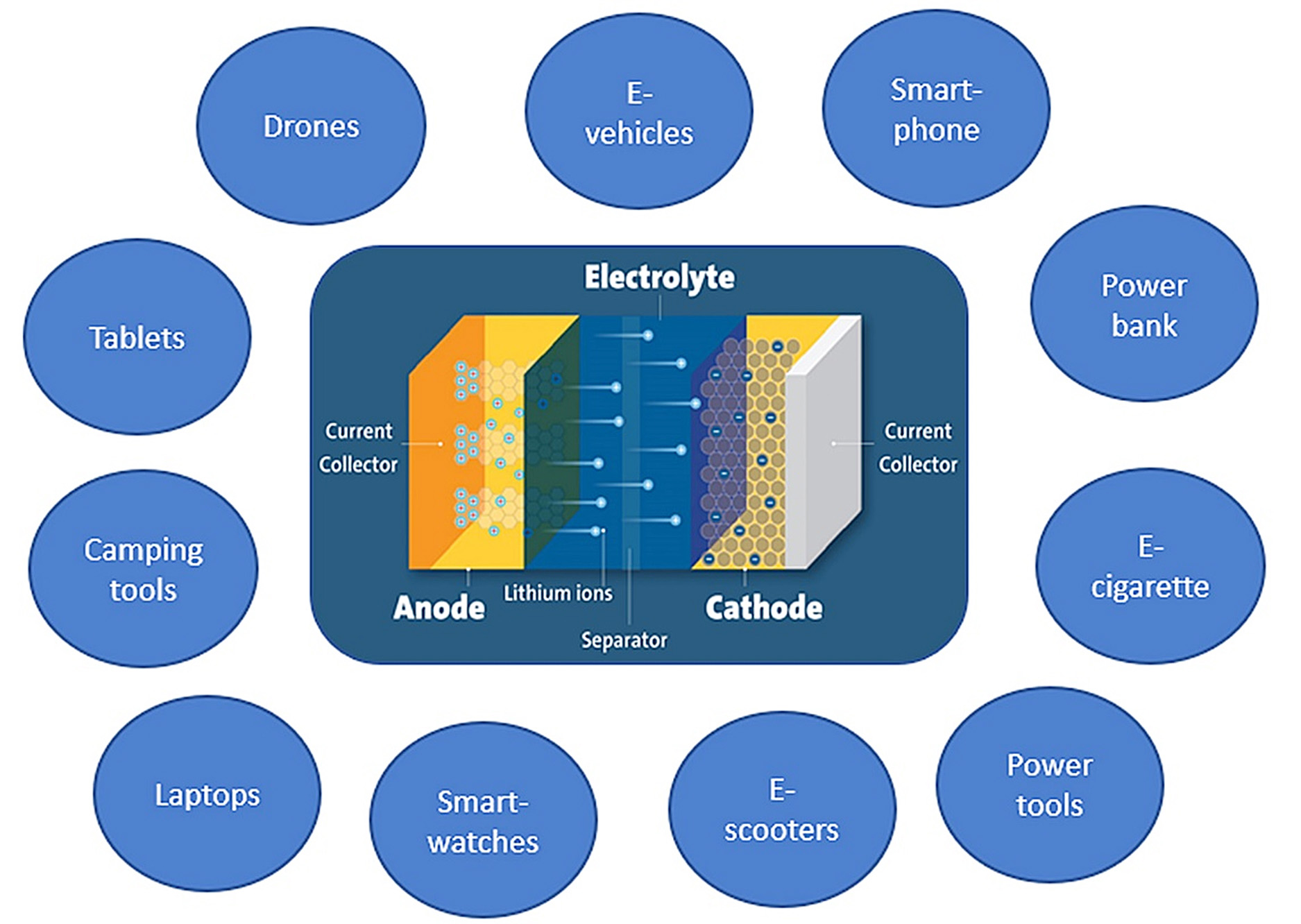 lithium-ion battery