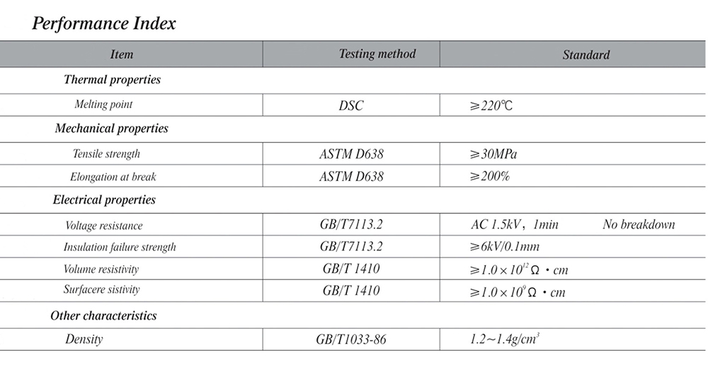 performance index