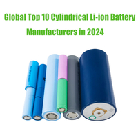 //ijrorwxhpqpplr5m.ldycdn.com/cloud/lrBppKjmliSRrlqnmolrjp/Global-Top-10-Cylindrical-Li-ion-Battery-Manufacturers-in.jpg